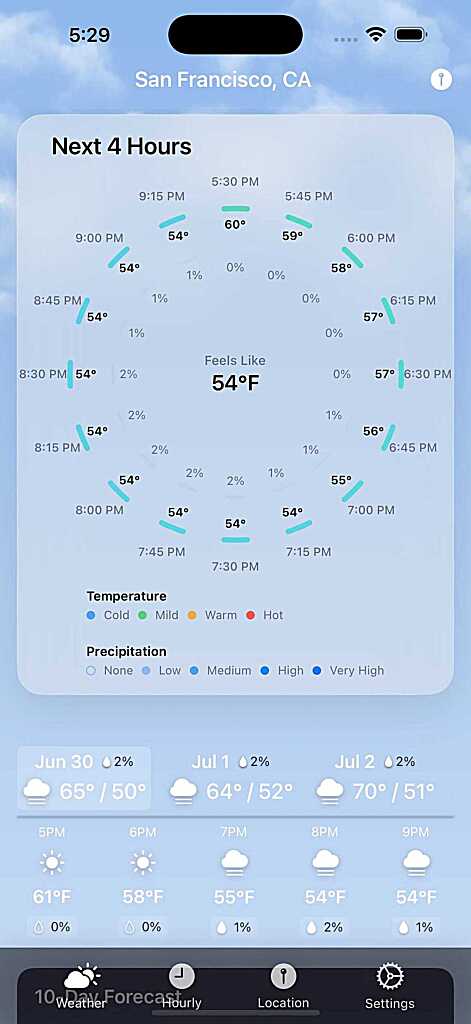 15-minute 4 hours forecast